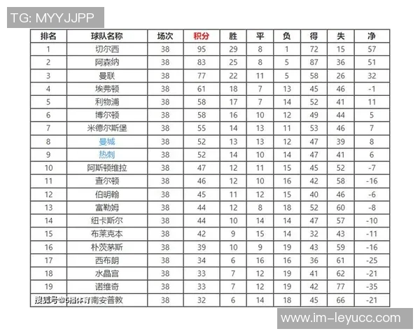 本赛季英超红黄牌积分分析阿森纳表现最佳切尔西积分最高 本赛季英超红黄牌积分分析阿森纳表现最佳切尔西积分最高